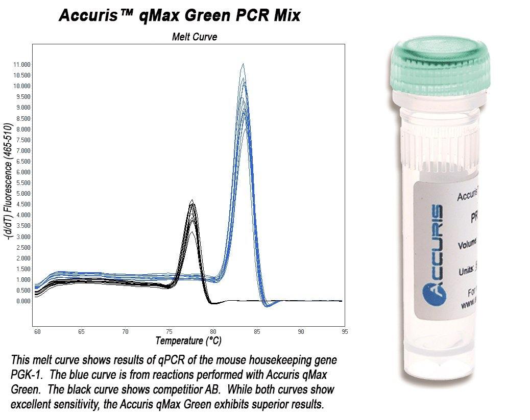 Accuris PR2000-H-S qMax Green, High Rox qPCR Mix, sample, 20 reactions